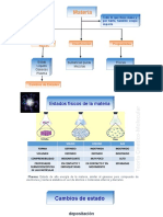 Materia y Sus Propiedades