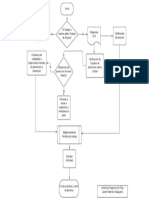 DIagrama de Flujo