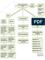 Mapa - Mental - Inventario - Flora