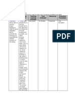 Specific Objectives Learning Content Teaching Learning Activities Time Allotment Resources Evaluation Parameters