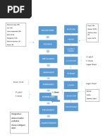 Alfajores Diagrama