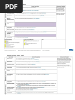 Australian Curriculum: Science (Foundation) : Sub-Strands Content Descriptions Achievement Standard