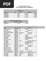 Post Cost Sheet ID 158 Post Cost Sheet Code PCST000146: CM Difference