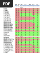 Android Emulator Tests