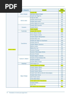 AXA - Lista de Hospitales en D.F Por Gama Hospitalaria PDF