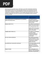 Mark Francis E. Munar LESSON 1: Activity 4: Learner Group Targeted Intervention