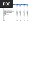 Particulars (INR in Crores) FY2015A FY2016A FY2017A FY2018A