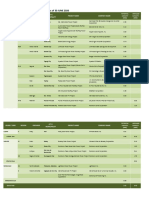 Awarded Solar Projects For Own-Use As of 30 June 2020