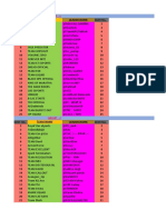 Slot List Final