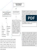 Mapa Conceptual