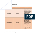 Cuadro Comparativo de Modelos Éticos