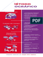 Infografia Antropologia y Trabajo de Campo PDF