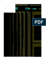 Introduction To The Normal Distribution: X CDF (X) P (X) (X-M) (X-M) /M