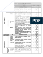 Dosificacion Visuales 3