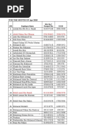 Daily Rated CPF List: For The Month of Apr 2018