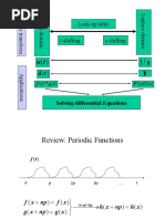 Look-Up Table: Solving Differential Equations