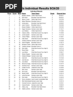 Bomber Invite #1 Results PDF