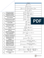 Formulario Cálculo Integral PDF