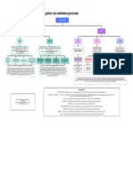 Actividad No. 1 Mapa Mental Los Modelos de Gestión y Las Habilidades Gerenciales PDF