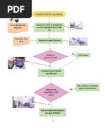 Aluminio Diagrama Flujo Industrial