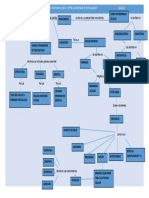Celula Mapa Conceptual