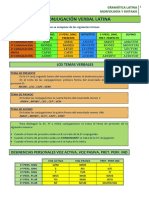 Laconjugacinverballatina 140925112225 Phpapp02