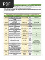 Censo Plantas Alimentos y Beneficio Animal - Sucre 2018