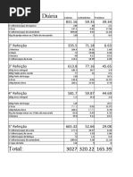 Tabela Nutricional Diária