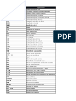 Codigos de La Electònica