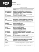 Rubricas 4to Año EES n10