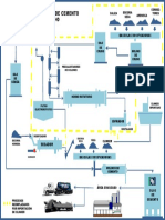 Proceso Cemento PDF