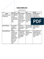 Content: Infographic Analytical Rubric