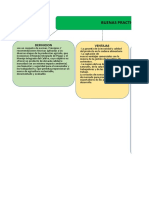 Mapa Conceptual (Buenas Practicas Agricolas)