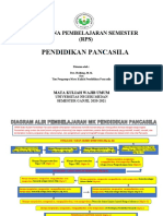 1-RPS MK Pendidikan Pancasila Ganjil 2020-2021