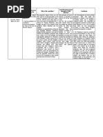 Case Title(s) and Citation Legal Question/problem/issue Presented by The Case(s) Why Is This A Problem? Legal Provisions/Legal Principle or Rule Involved Conclusion Mendoza v. Delos Santos