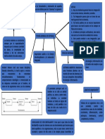 Mapa Conceptual Tgs-Salazar Llanos Darwin Jhordan