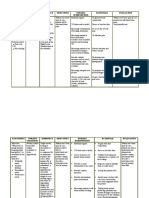 Assessment Nursing Diagnosis Inference Objectives Nursing Intervention Rationale Evaluation