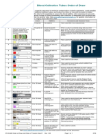 Blood Collection Tubes Order of Draw: WWW - Albertaprecisionlabs.ca