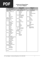 Architectural Design Basics Assignments PDF