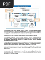 Modelo Del Flujo Circular Del Ingreso