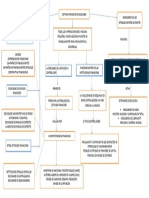 1-Evidencia Mapa Conceptual