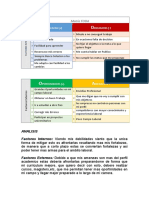 Matriz FODA - Marcos Salazar