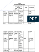 Individual Development Plan: Action Plan (Recommended Developmental Intervention) Timeline Resources Needed