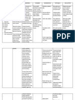 Midwife Care Plan Abruptio