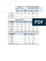 (MJ / KG) (Btu / LB) Combustibles Gaseosos (KG / M) (G / FT) (KWH / KG) (MJ / M)