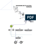 Diagrama Flotacion Calcopirita Pirita