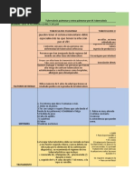 Cuadro Comparativo