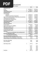 Consolidated Statements of Income