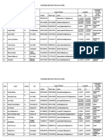 Counsellors List-Nie, New Delhi