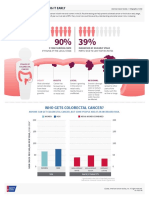 Colorectal Cancer Catching It Early Infographic Print